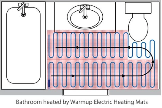 Sol de salle de bain chauffant